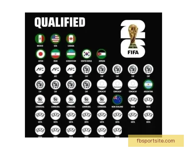 2026世界杯买球推荐解析 提前布局赢得更多机会